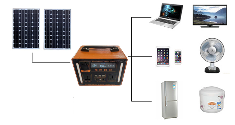 Batterie LiFePO4 avancée 1100W - Cycling avis et prix
