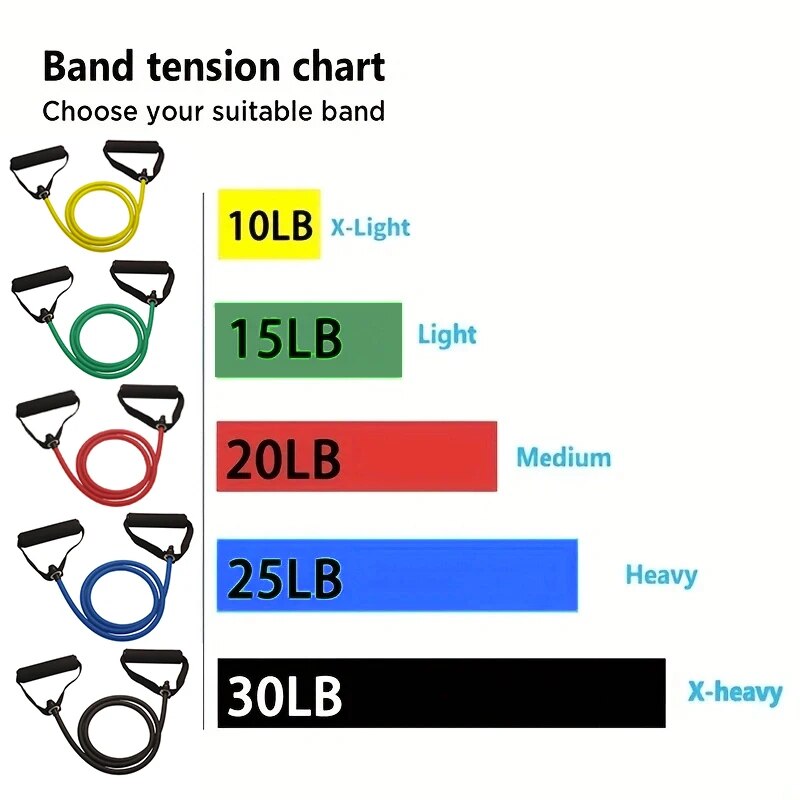 Bandes de résistance avec poig - Resistance Bands Set With Handles avis et prix